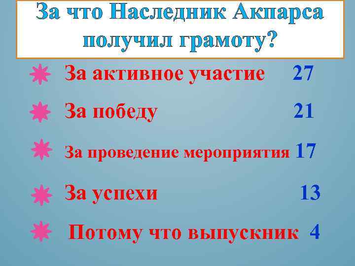 За что Наследник Акпарса получил грамоту? За активное участие 27 За победу 21 За