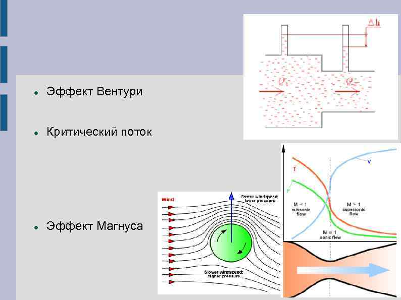 Эффект магнуса проект