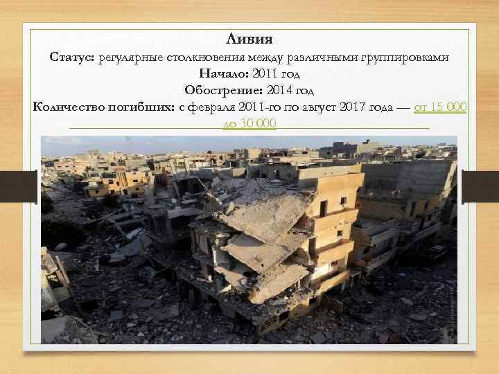 Ливия Статус: регулярные столкновения между различными группировками Начало: 2011 год Обострение: 2014 год Количество