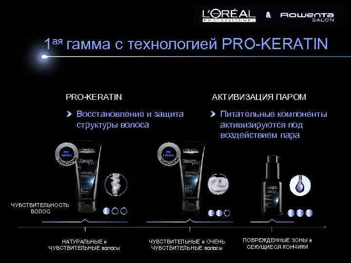 1 ая гамма с технологией PRO-KERATIN АКТИВИЗАЦИЯ ПАРОМ Восстановление и защита структуры волоса PRO