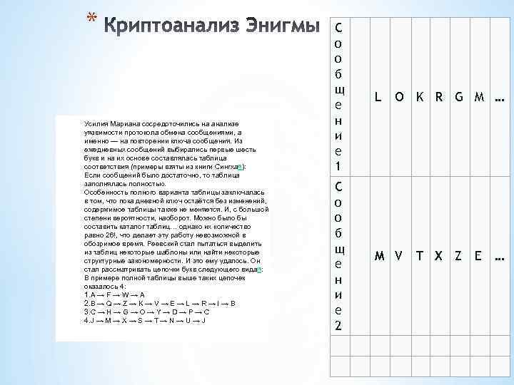 * Усилия Мариана сосредоточились на анализе уязвимости протокола обмена сообщениями, а именно — на