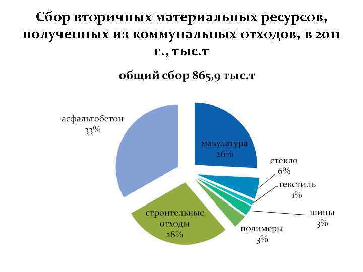 Сбор вторичных ресурсов. Вторичные материальные ресурсы. Использование вторичных ресурсов. Виды вторичных материальных ресурсов. «Вторичные ресурсы» и «вторичное сырье»..