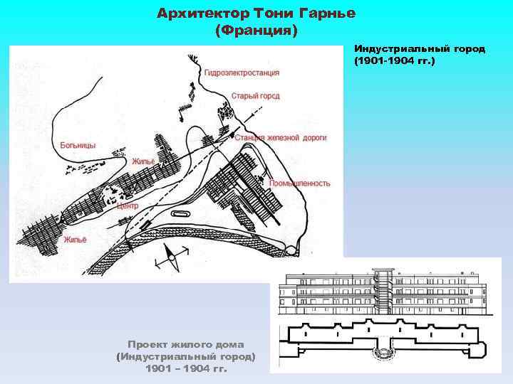 Архитектор Тони Гарнье (Франция) Индустриальный город (1901 -1904 гг. ) Проект жилого дома (Индустриальный