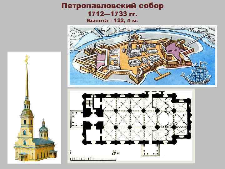Петропавловский собор 1712— 1733 гг. Высота – 122, 5 м. 