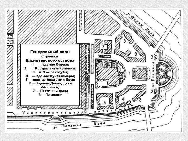 Генеральный план стрелки Васильевского острова 1 — здание Биржи; 2 — Ростральные колонны; 3