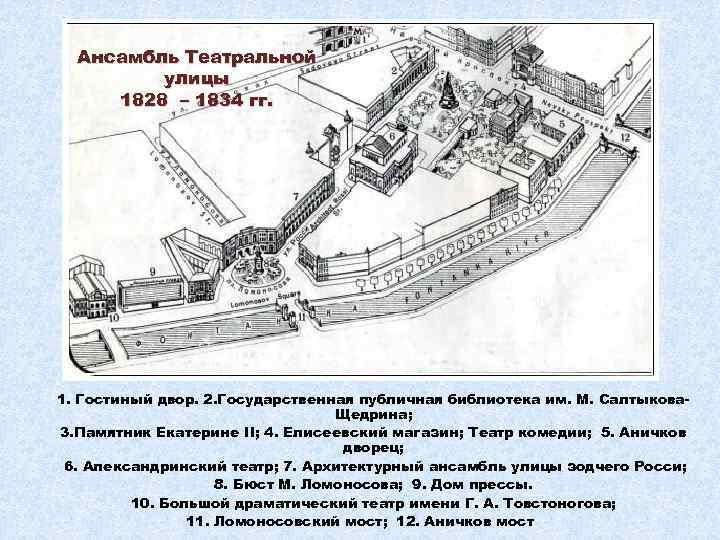 Ансамбль Театральной улицы 1828 – 1834 гг. 1. Гостиный двор. 2. Государственная публичная библиотека