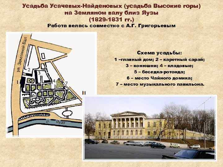 Усадьба Усачевых-Найденовых (усадьба Высокие горы) на Земляном валу близ Яузы (1829 -1831 гг. )