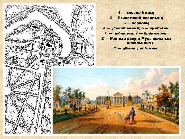 1 — главный дом; 2 — Египетский павильон; 3 — церковь; 4 — усыпальница;