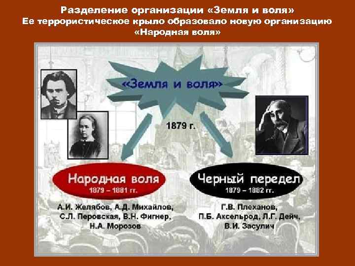 Разделение организации «Земля и воля» Ее террористическое крыло образовало новую организацию «Народная воля» 