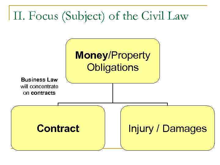 II. Focus (Subject) of the Civil Law Money/Property Obligations Business Law will concentrate on