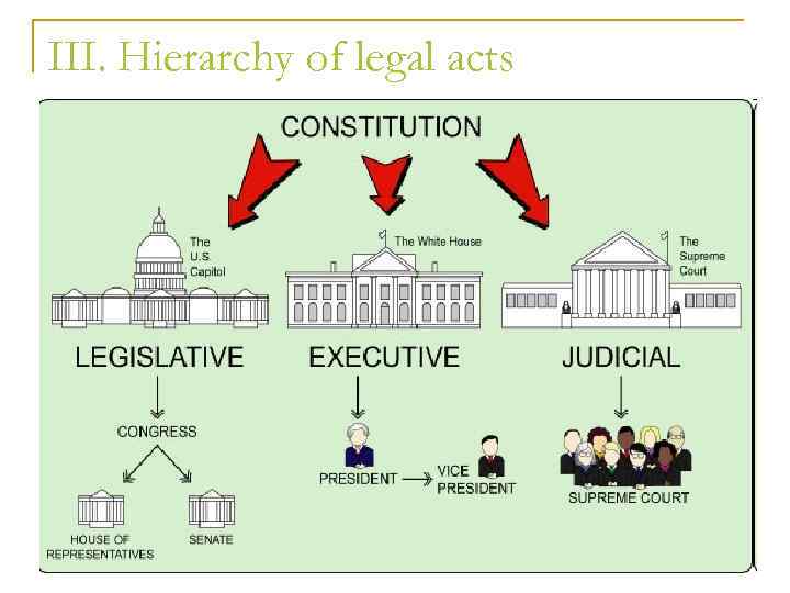 III. Hierarchy of legal acts 