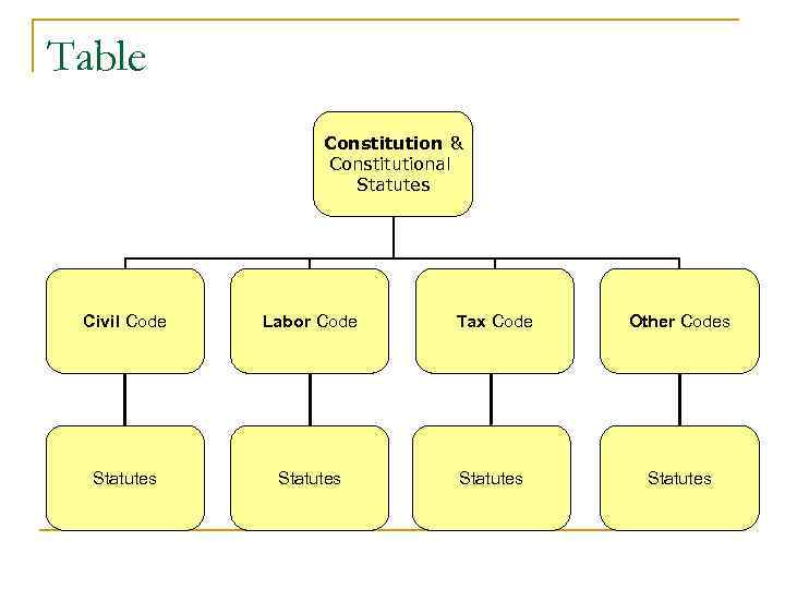 Table Constitution & Constitutional Statutes Civil Code Labor Code Tax Code Other Codes Statutes