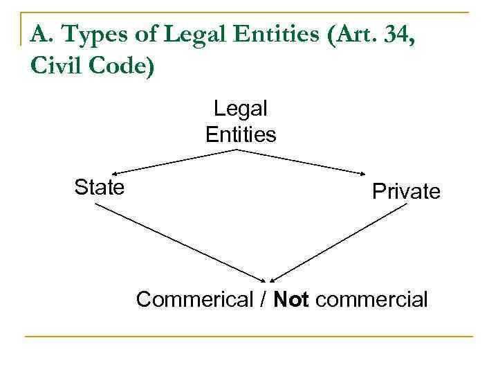 A. Types of Legal Entities (Art. 34, Civil Code) Legal Entities State Private Commerical