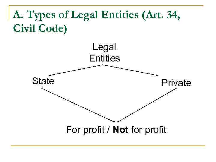 A. Types of Legal Entities (Art. 34, Civil Code) Legal Entities State Private For