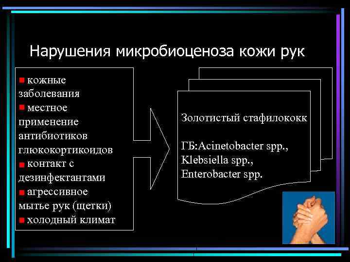 Нарушения микробиоценоза кожи рук кожные заболевания местное применение антибиотиков глюкокортикоидов контакт с дезинфектантами агрессивное