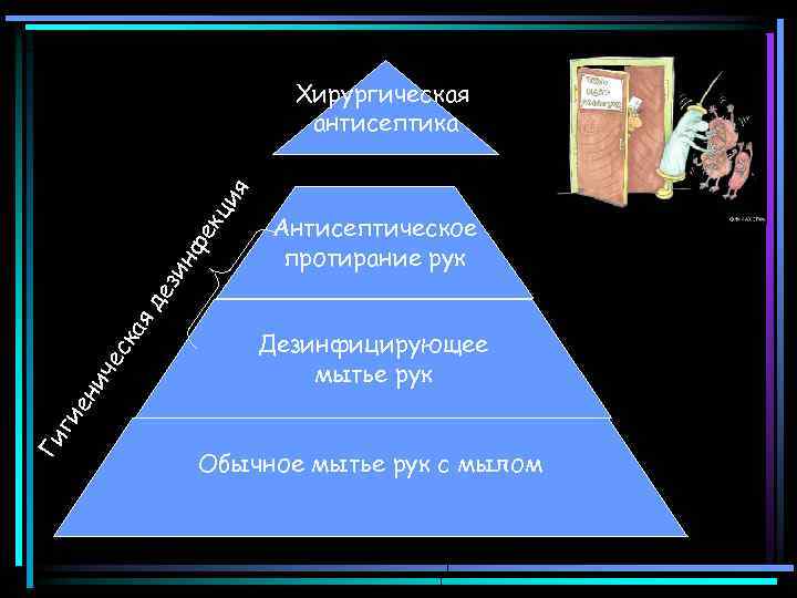 Антисептическое протирание рук Дезинфицирующее мытье рук Ги ги ен ич ес к ая де