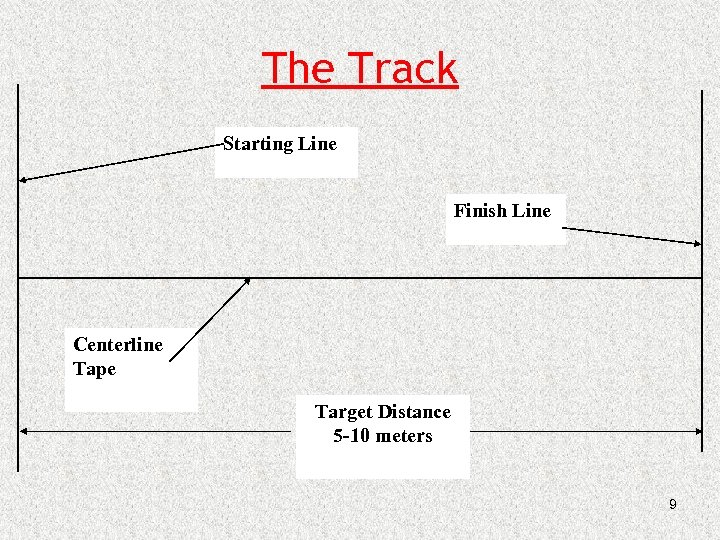 The Track Starting Line Finish Line Centerline Tape Target Distance 5 -10 meters 9