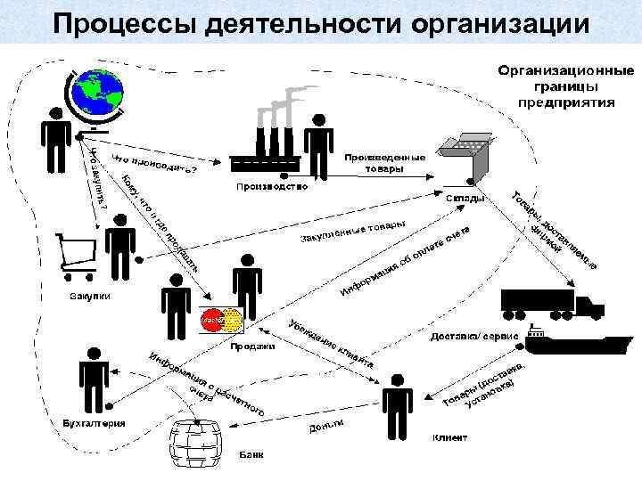 Процессы деятельности организации 23 