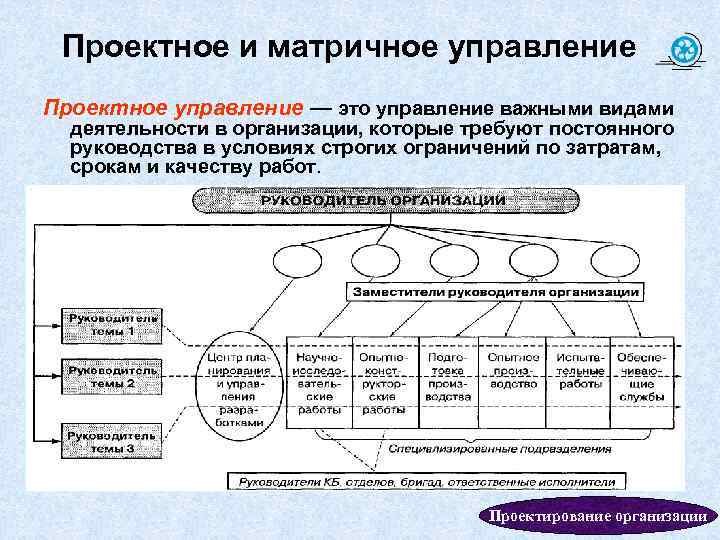 Проектное и матричное управление Проектное управление — это управление важными видами деятельности в организации,