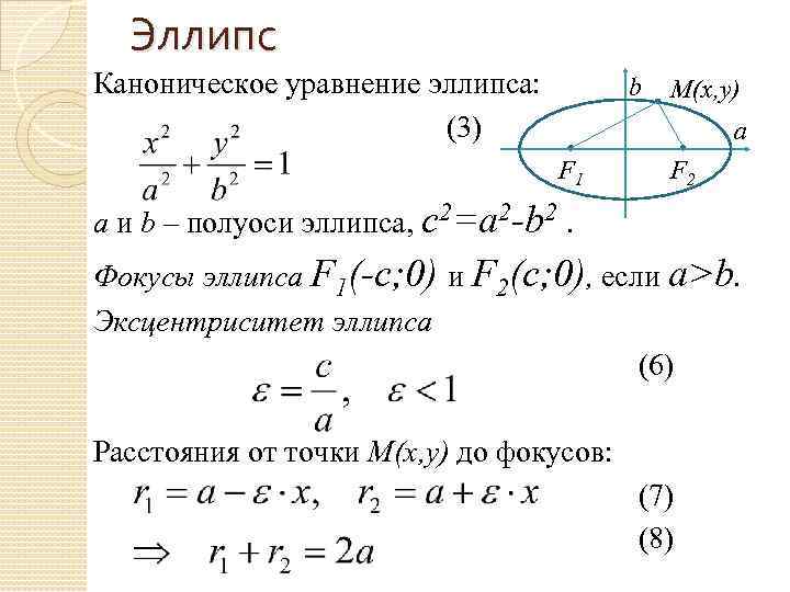 Составить простейшее уравнение эллипса зная что полуоси его соответственно равны 4 и 2