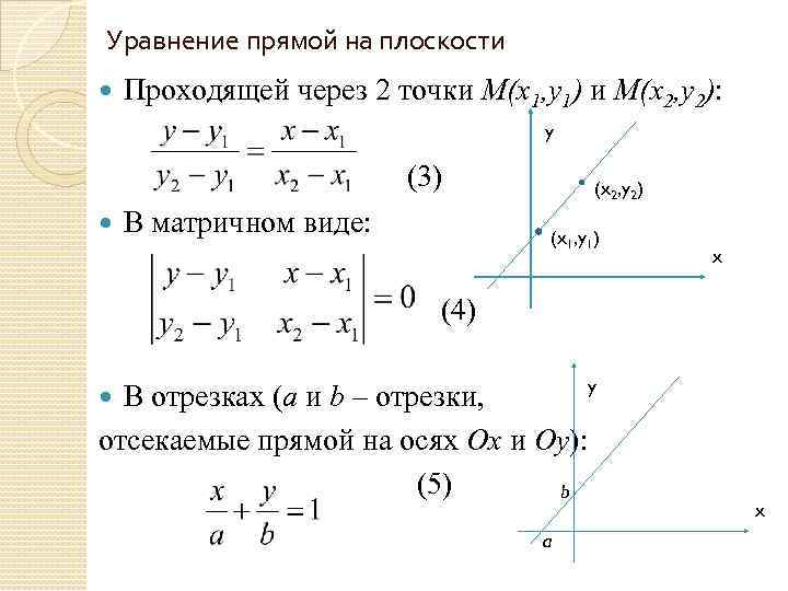 На рисунке изображены две прямые пересекающиеся в точке с найдите координаты этой точки