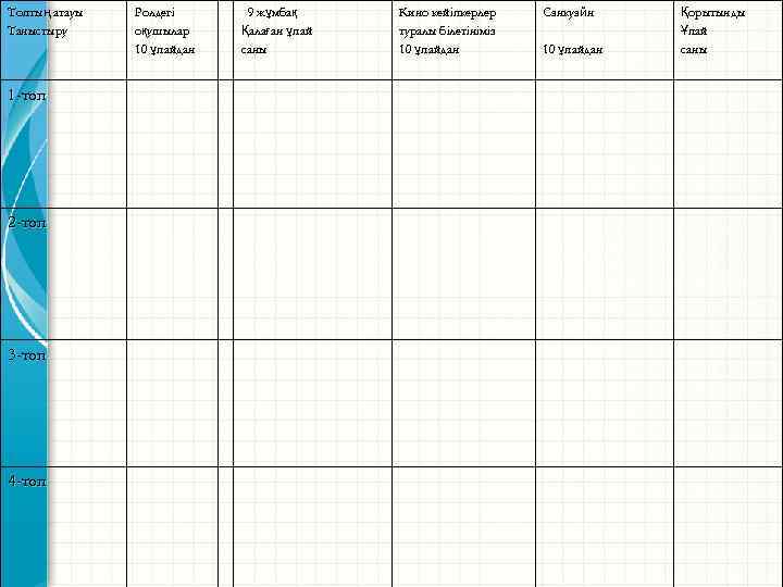 Топтың атауы Топтың Таныстыру 1 -топ 2 -топ 3 -топ 4 -топ Ролдегі оқушылар