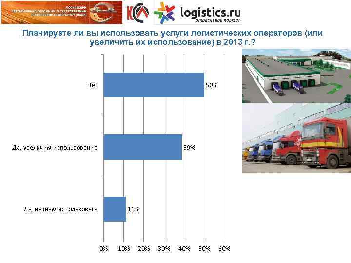 Планируете ли вы использовать услуги логистических операторов (или увеличить их использование) в 2013 г.