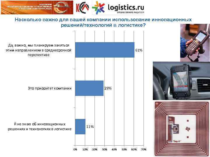 Насколько важно для вашей компании использование инновационных решений/технологий в логистике? Да, важно, мы планируем