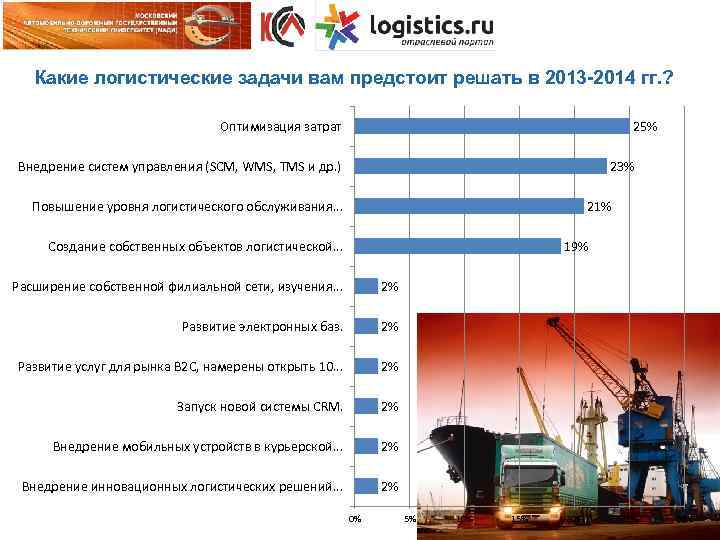 Какие логистические задачи вам предстоит решать в 2013 -2014 гг. ? Оптимизация затрат 25%