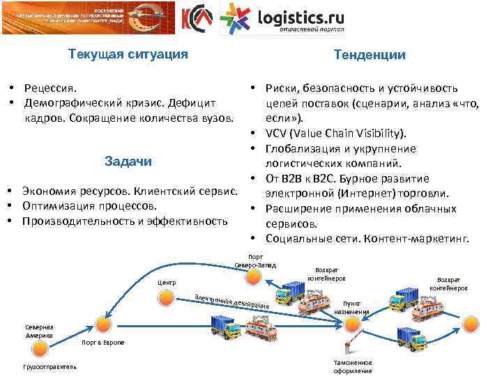 Текущая ситуация Тенденции • Рецессия. • Демографический кризис. Дефицит кадров. Сокращение количества вузов. •