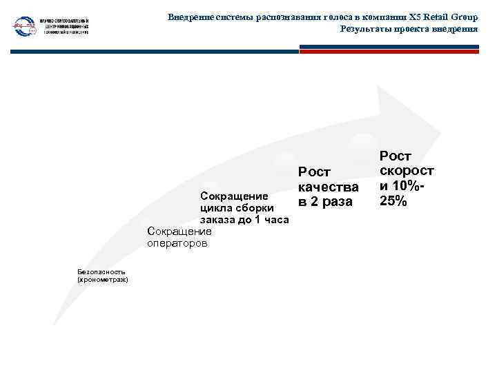 Внедрение системы распознавания голоса в компании Х 5 Retail Group Результаты проекта внедрения Сокращение