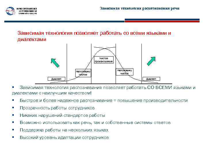 Зависимая технология распознавания речи Зависимая технология позволяет работать со всеми языками и диалектами Чистое