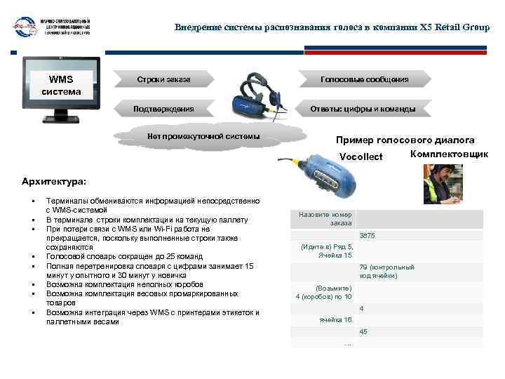 Внедрение системы распознавания голоса в компании Х 5 Retail Group WMS система Строки заказа