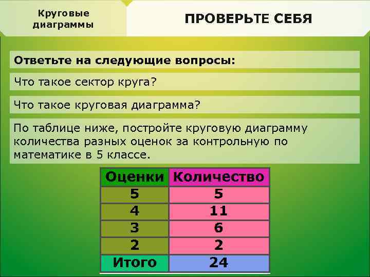 Круговые диаграммы ПРОВЕРЬТЕ СЕБЯ Ответьте на следующие вопросы: Что такое сектор круга? Что такое