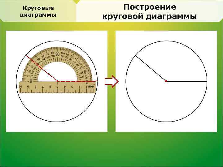 Круговые диаграммы Построение круговой диаграммы 