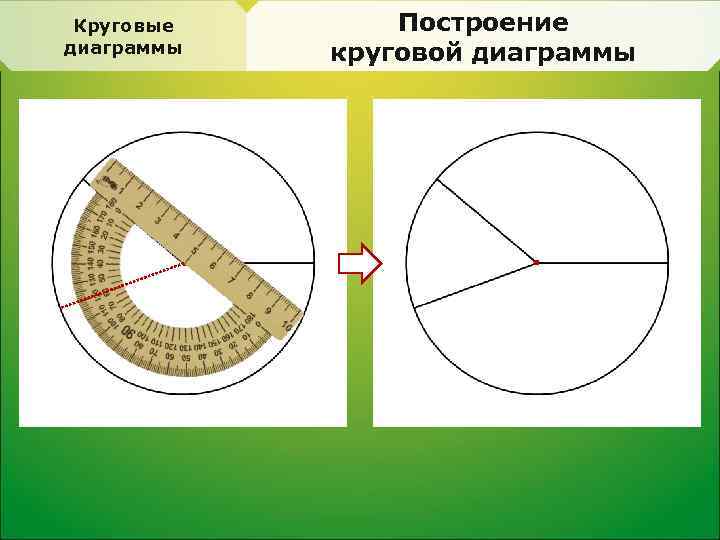 Как начертить круговую диаграмму с помощью транспортира