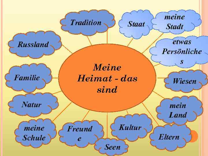 Tradition Staat Russland Familie Meine Heimat - das sind Natur meine Schule meine Stadt