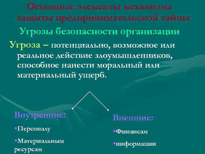 Основные элементы механизма защиты предпринимательской тайны Угрозы безопасности организации Угроза – потенциально, возможное или
