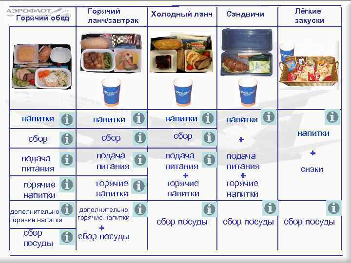 Горячий обед Горячий ланч/завтрак Холодный ланч Сэндвичи напитки сбор + подача питания горячие напитки