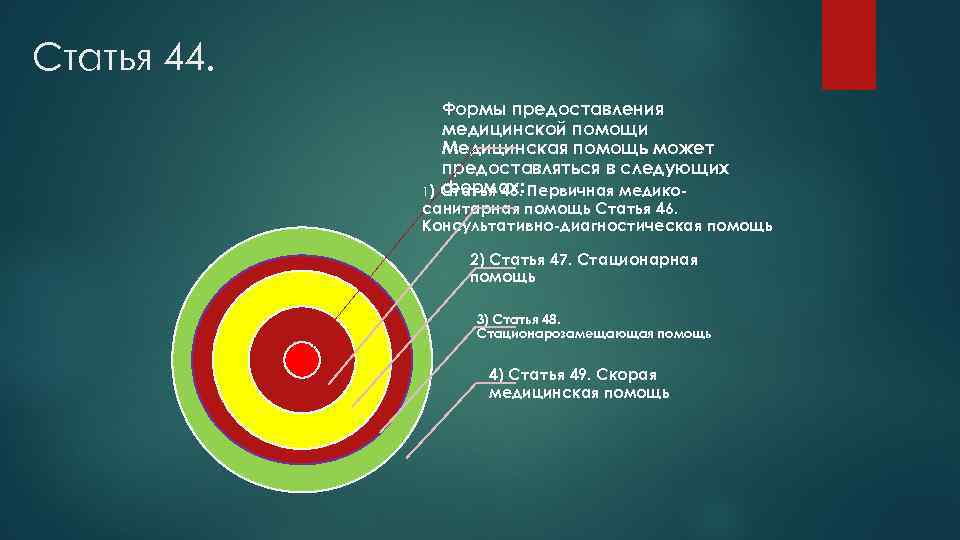 Статья 44. Формы предоставления медицинской помощи Медицинская помощь может предоставляться в следующих формах: 1)