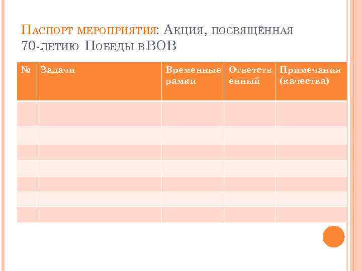 ПАСПОРТ МЕРОПРИЯТИЯ: АКЦИЯ, ПОСВЯЩЁННАЯ 70 -ЛЕТИЮ ПОБЕДЫ В ВОВ № Задачи Временные Ответств Примечания