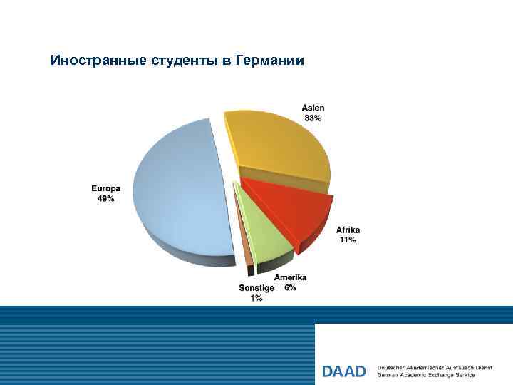 Иностранные студенты в Германии 