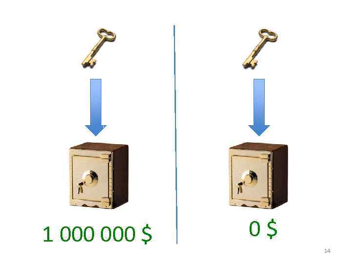 1 000 $ 0$ 14 