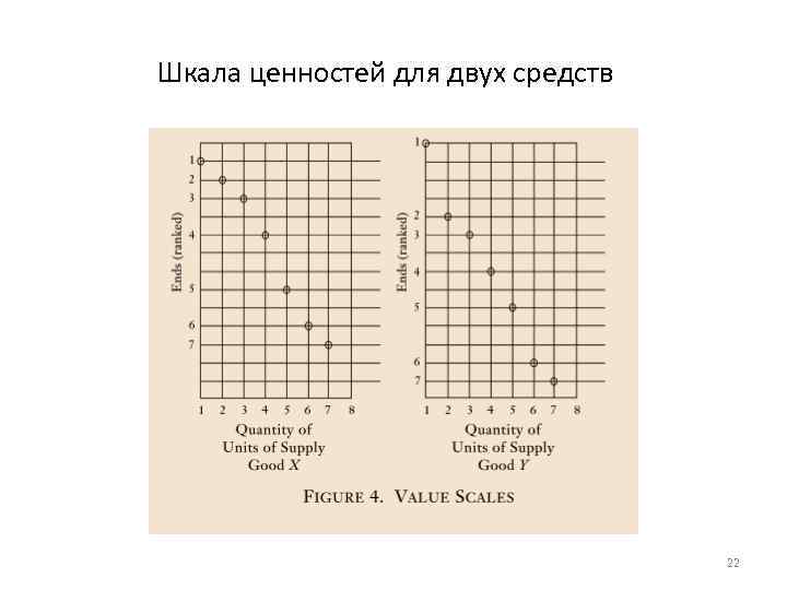 Шкала ценностей для двух средств 22 