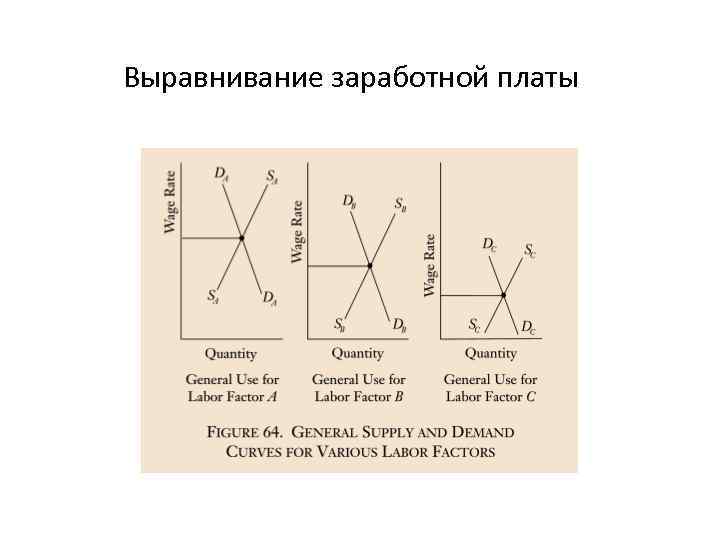 Выравнивание заработной платы 
