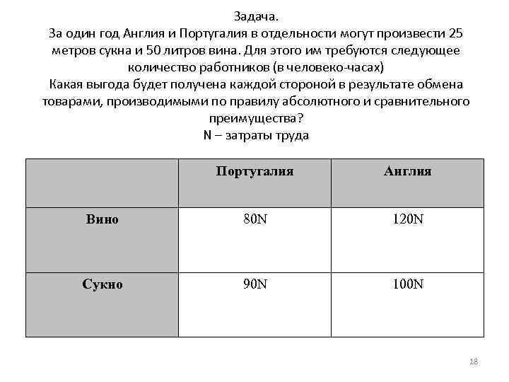 Задача. За один год Англия и Португалия в отдельности могут произвести 25 метров сукна