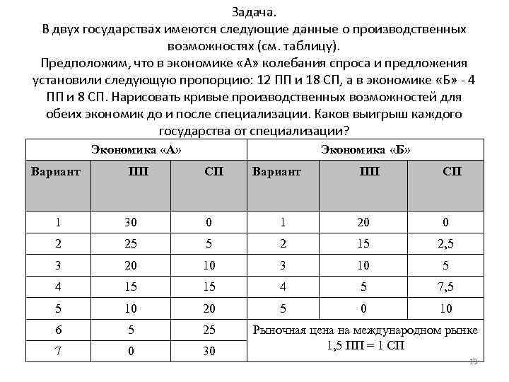 Таблица возможностей