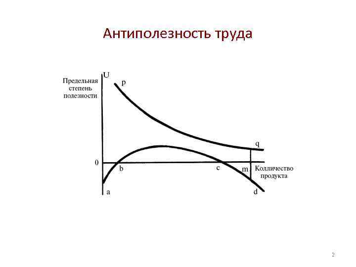 Антиполезность труда 2 