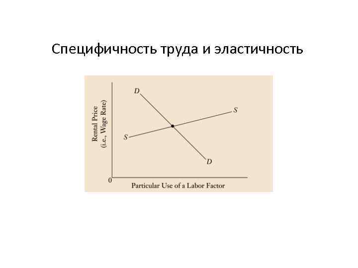 Специфичность труда и эластичность 