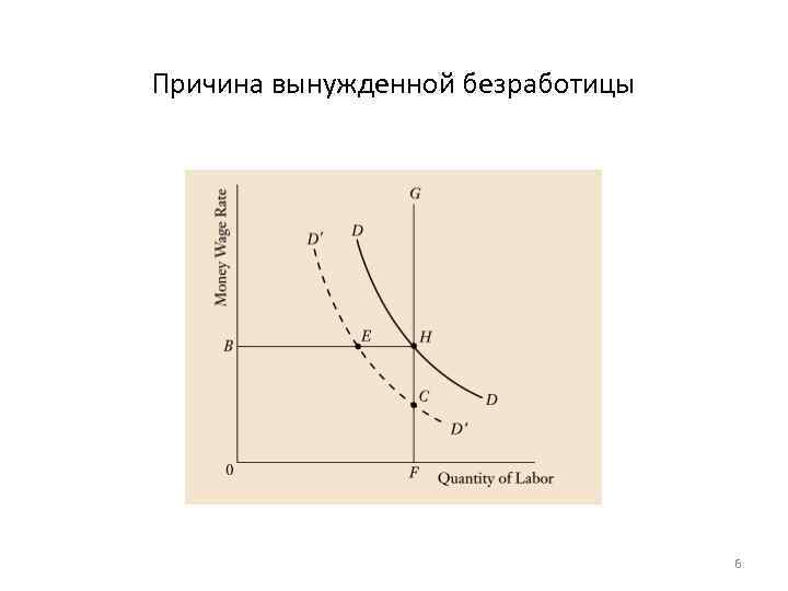Причина вынужденной безработицы 6 